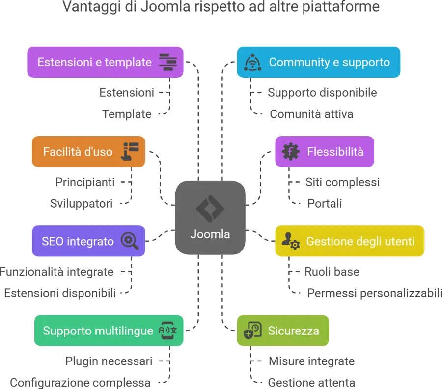 Realizzazione siti web aziendali:perche sono importanti