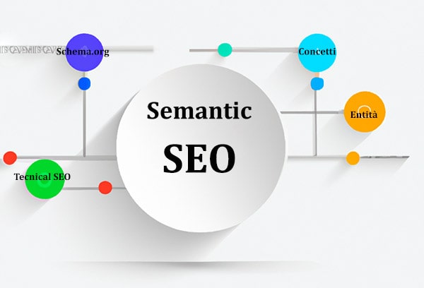 semantich search