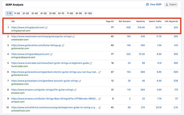 analisi delle serp con semrush