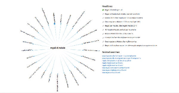 topic research semrush